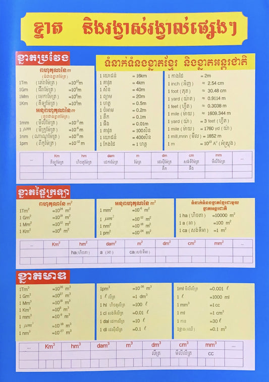 ខ្នាតនិងរង្វាស់រង្វាល់ផ្សេងៗ