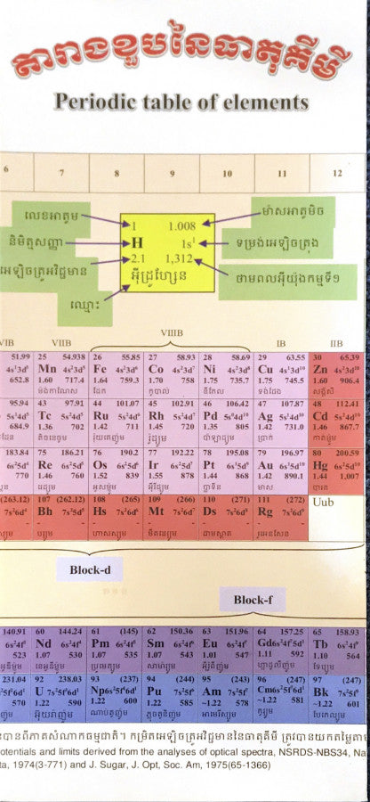 តារាងខួបនៃធាតុគីមីសមាគមគីមីកម្ពុជា