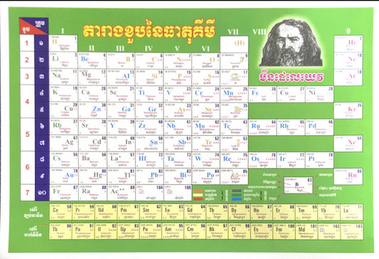 តារាង-ខួបនៃធាតុគីមី
